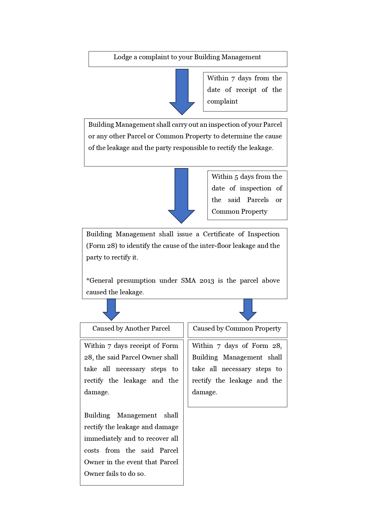 interfloor-leakage-annexure_page-0001 – LOW & ZHI ASSOCIATES